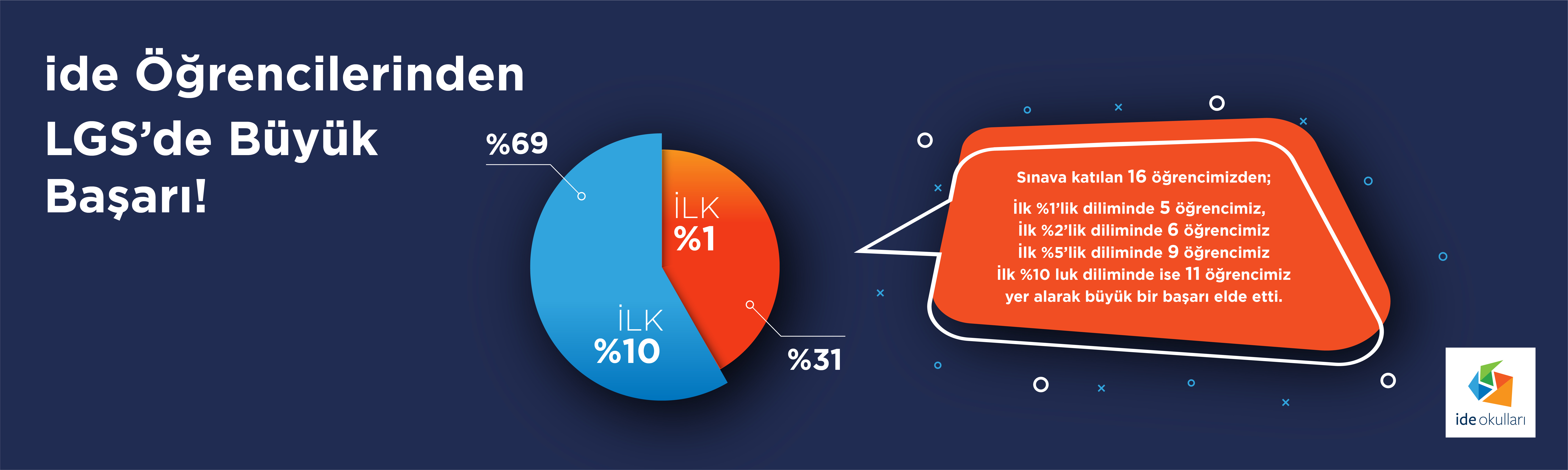 ide Öğrencilerinden LGS’de Büyük Başarı!